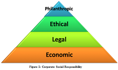 National and International Legal Environment Assignment1.png